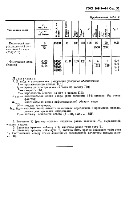 ГОСТ 26113-84