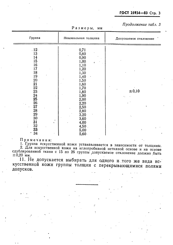 ГОСТ 25934-83