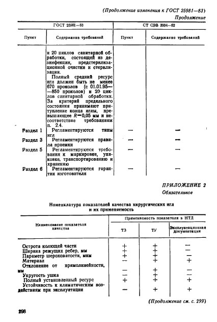 ГОСТ 25981-83