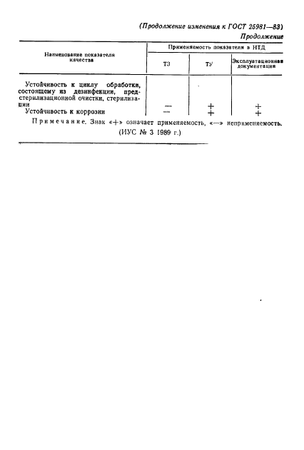 ГОСТ 25981-83