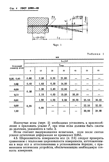 ГОСТ 25981-83