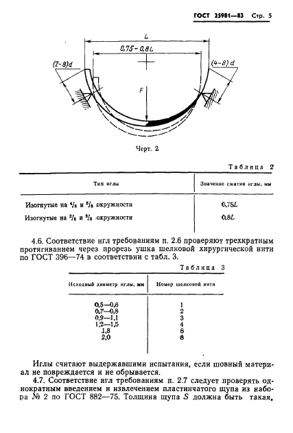 ГОСТ 25981-83