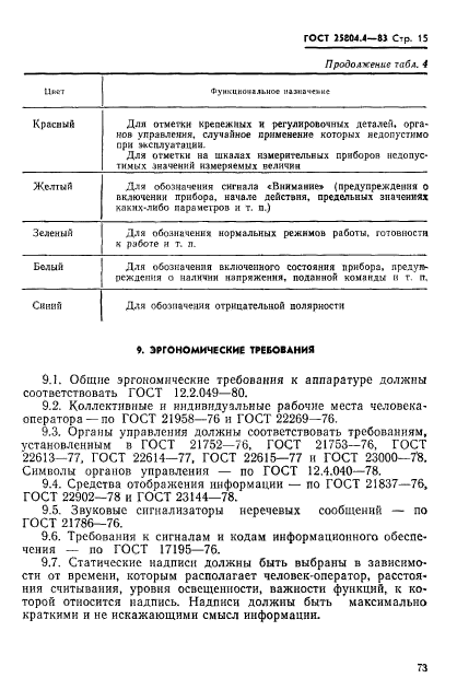 ГОСТ 25804.4-83