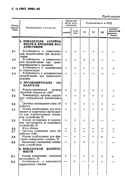 ГОСТ 25982-83