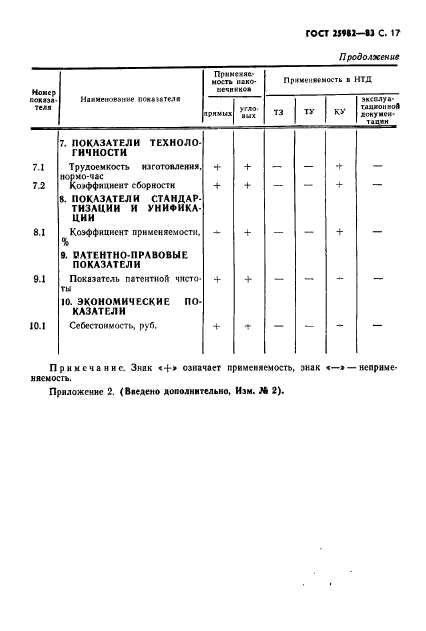 ГОСТ 25982-83