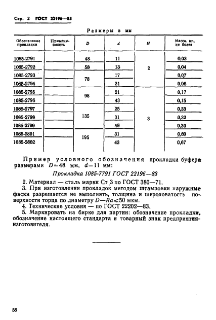 ГОСТ 22196-83