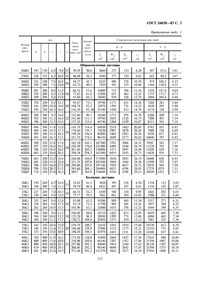 ГОСТ 26020-83