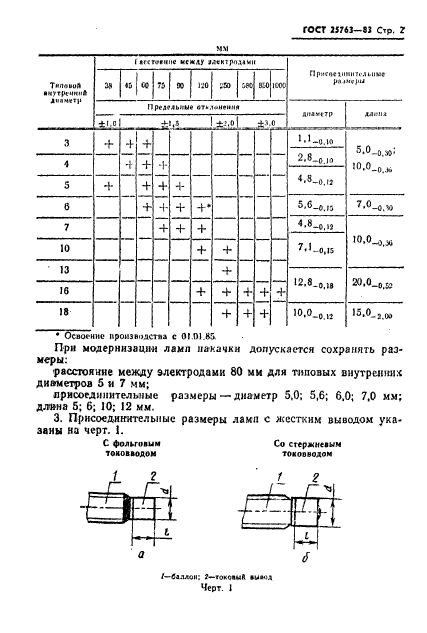 ГОСТ 25763-83