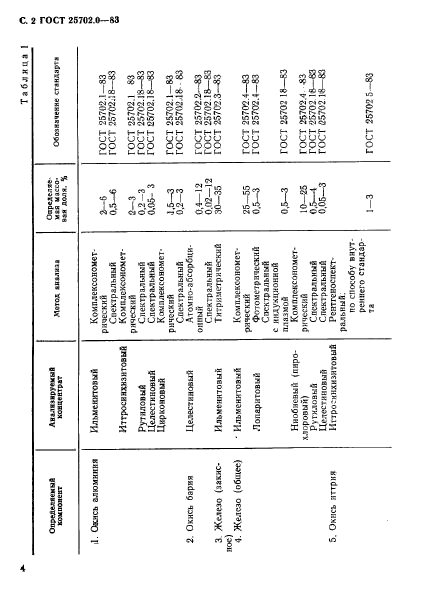 ГОСТ 25702.0-83