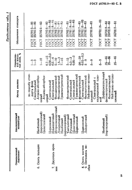 ГОСТ 25702.0-83