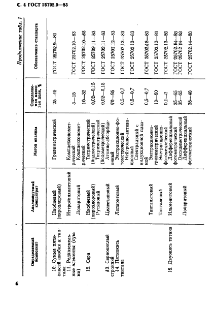 ГОСТ 25702.0-83