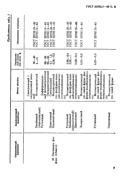 ГОСТ 25702.0-83