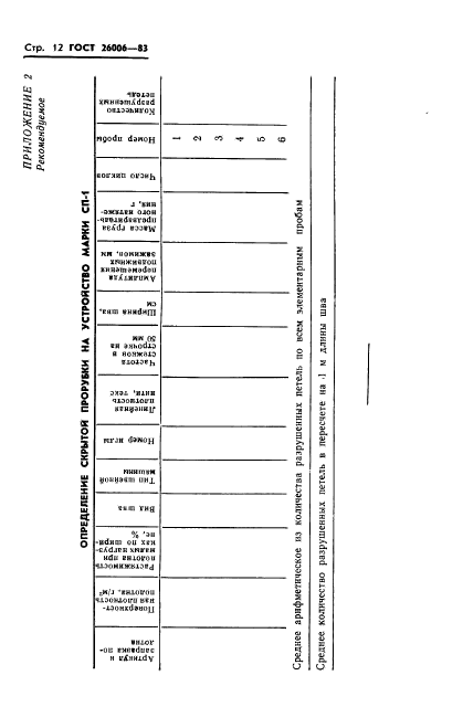 ГОСТ 26006-83