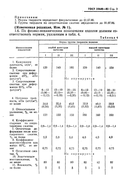 ГОСТ 25640-83