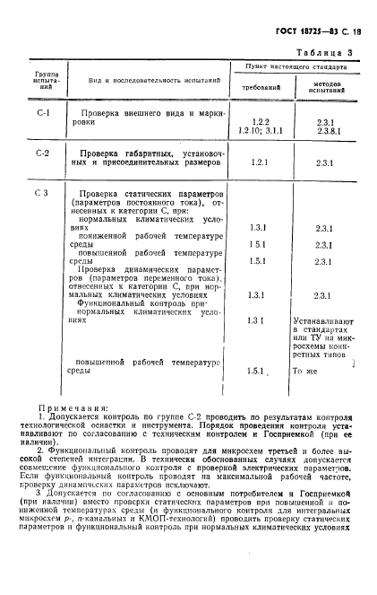 ГОСТ 18725-83