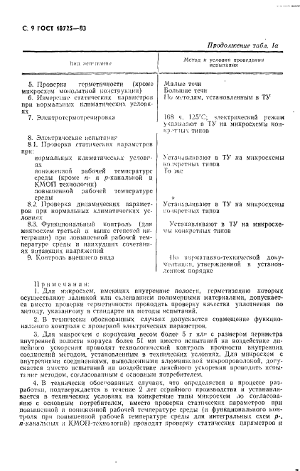 ГОСТ 18725-83