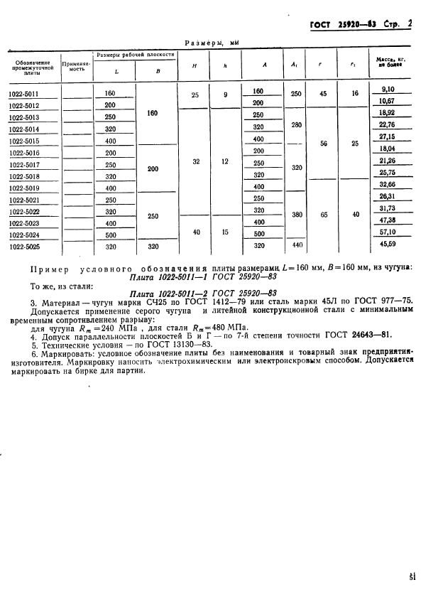 ГОСТ 25920-83