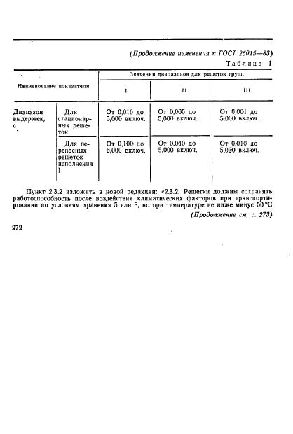 ГОСТ 26015-83