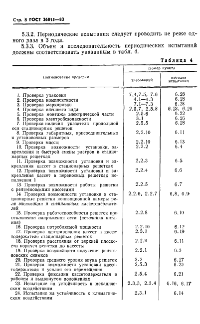 ГОСТ 26015-83