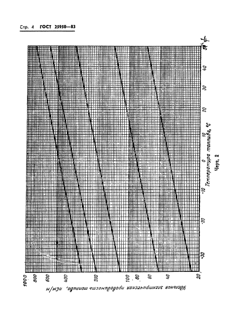 ГОСТ 25950-83