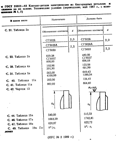 ГОСТ 25852-83