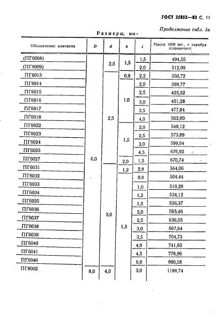 ГОСТ 25852-83