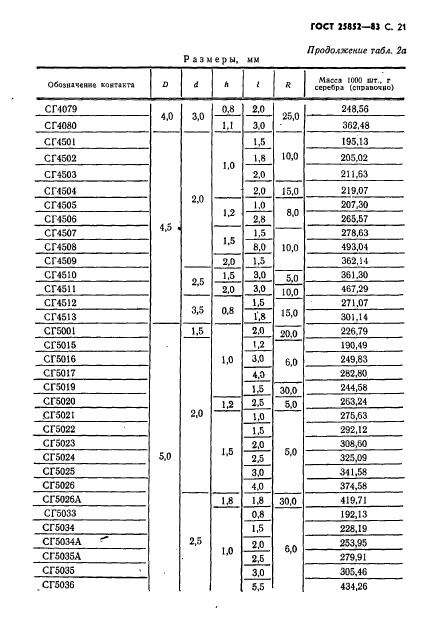 ГОСТ 25852-83