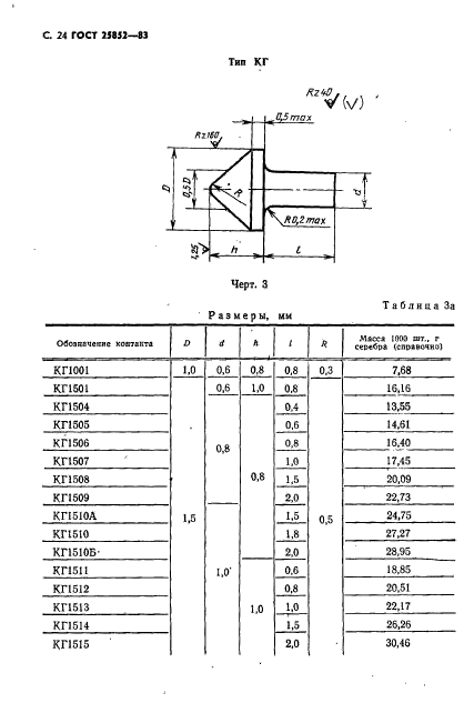 ГОСТ 25852-83