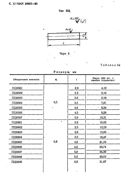 ГОСТ 25852-83