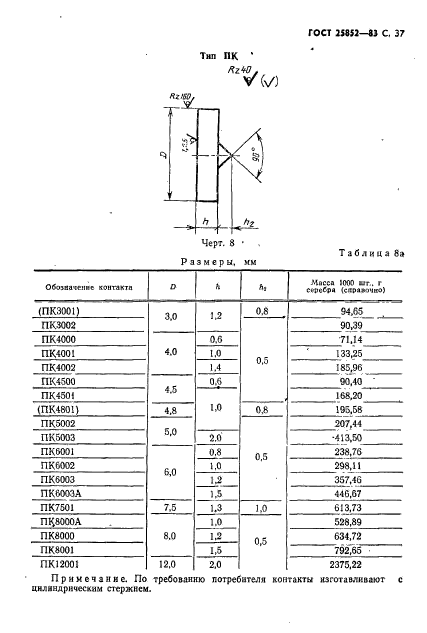 ГОСТ 25852-83