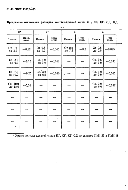 ГОСТ 25852-83