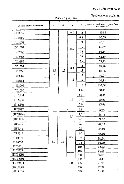 ГОСТ 25852-83