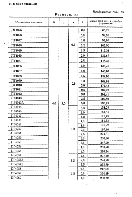 ГОСТ 25852-83