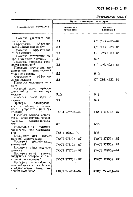 ГОСТ 8051-83