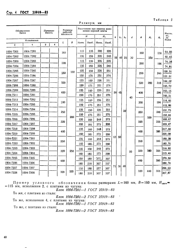 ГОСТ 25919-83