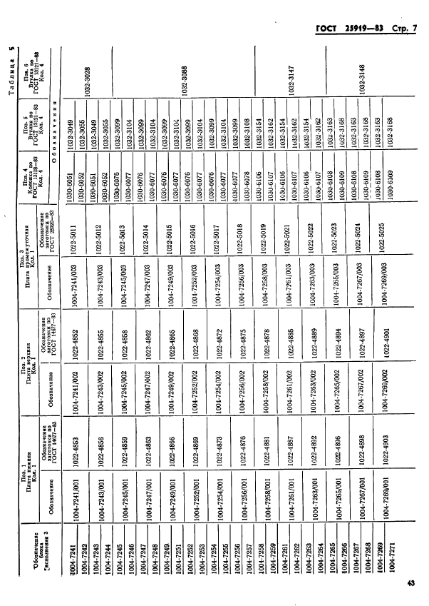 ГОСТ 25919-83