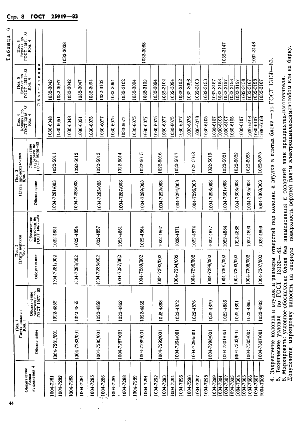 ГОСТ 25919-83