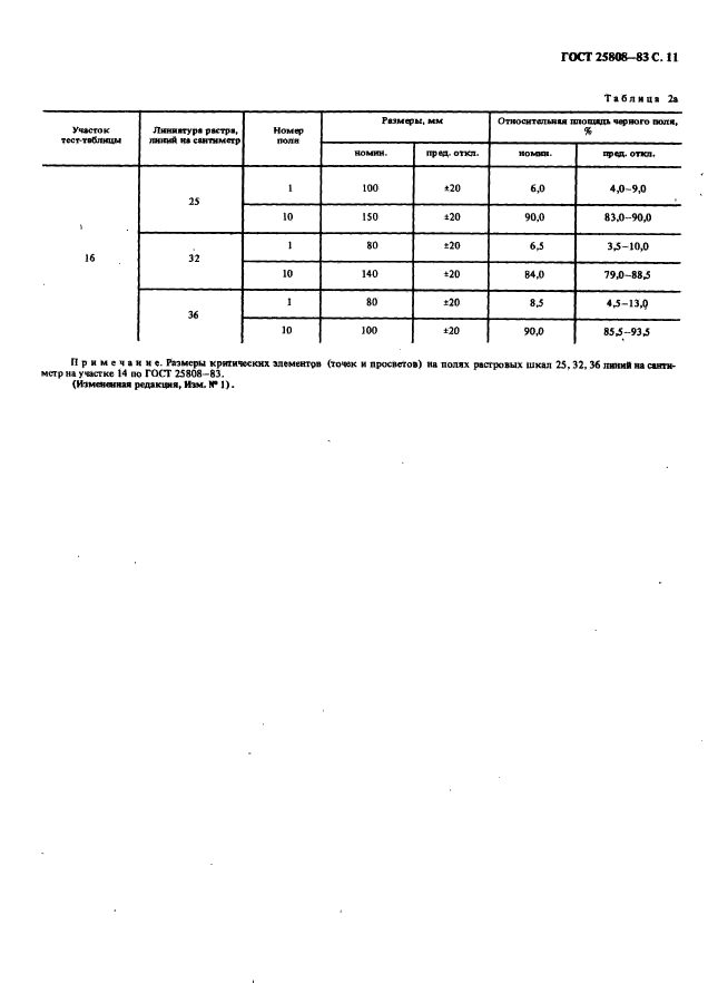 ГОСТ 25808-83