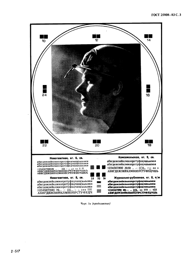 ГОСТ 25808-83