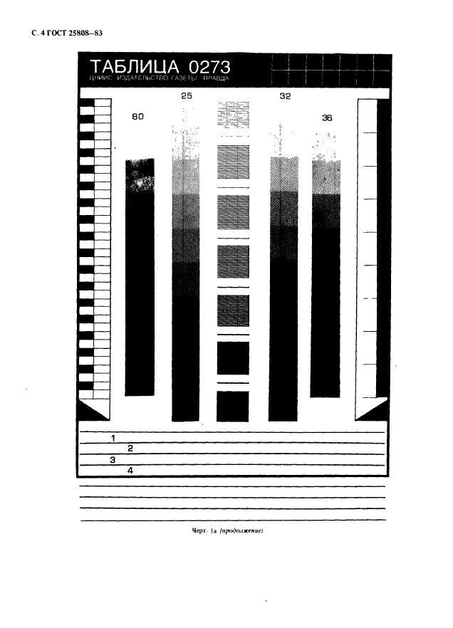 ГОСТ 25808-83