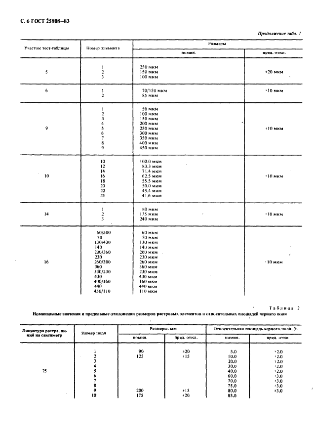 ГОСТ 25808-83