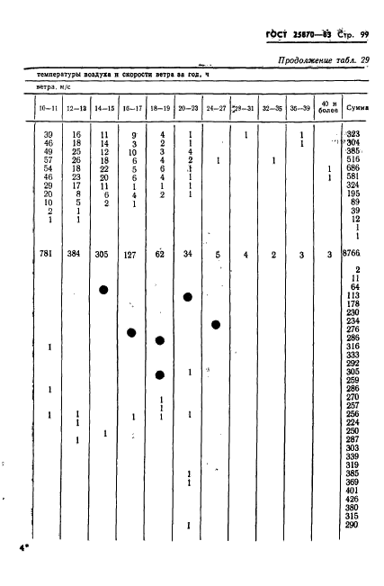 ГОСТ 25870-83