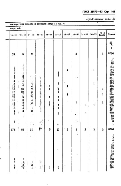 ГОСТ 25870-83