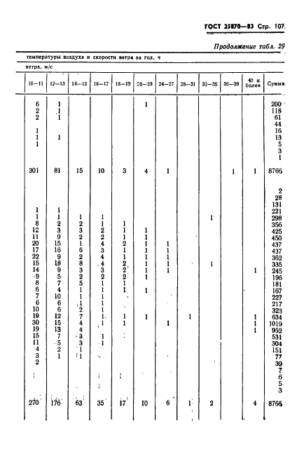 ГОСТ 25870-83