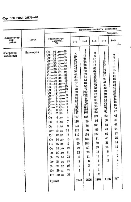 ГОСТ 25870-83