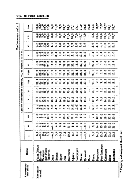 ГОСТ 25870-83