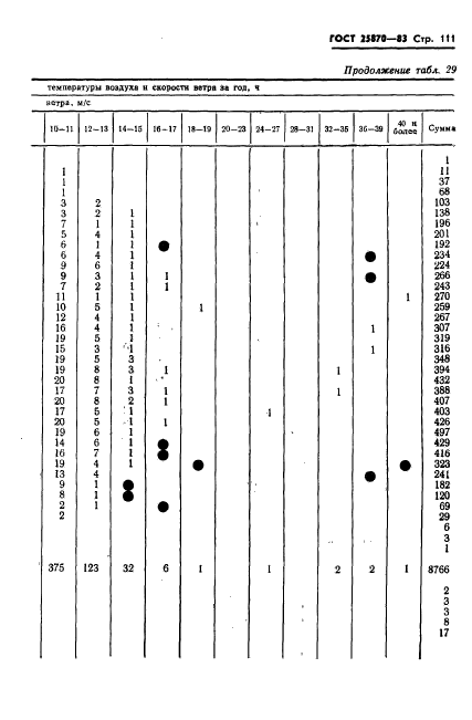 ГОСТ 25870-83