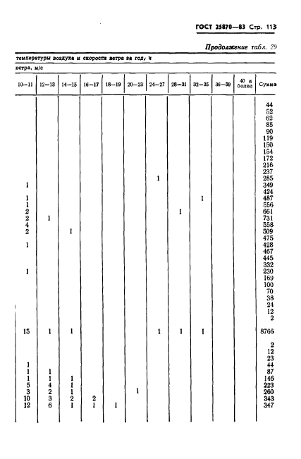 ГОСТ 25870-83