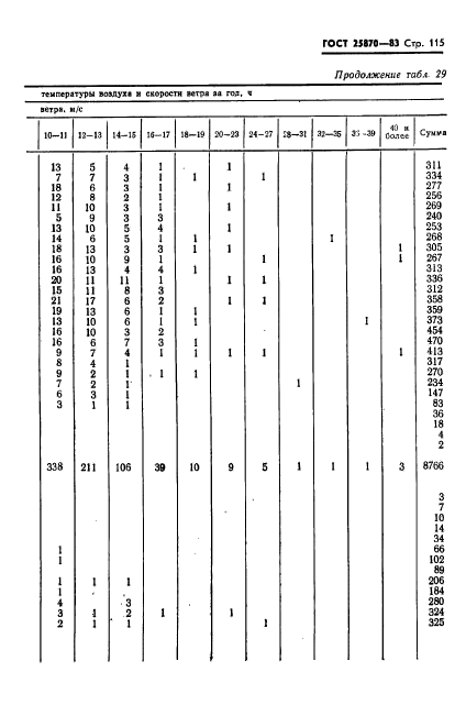 ГОСТ 25870-83