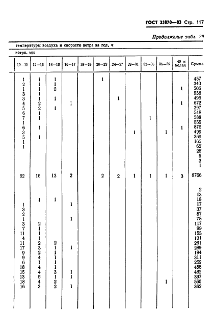 ГОСТ 25870-83